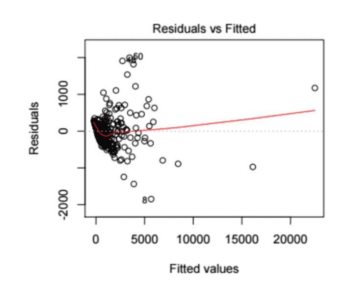 ResidualsVsFitted.png