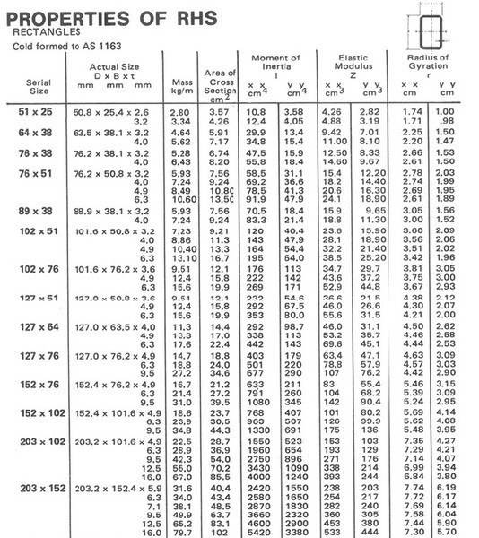 Workshop Crane Calculation Help: Cantilever, Column, Pivot & Ram Pins ...