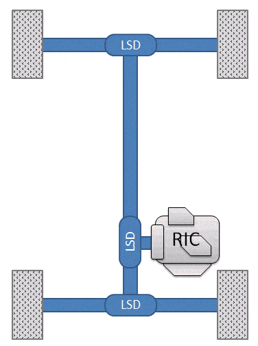 RIC + LSDs.gif