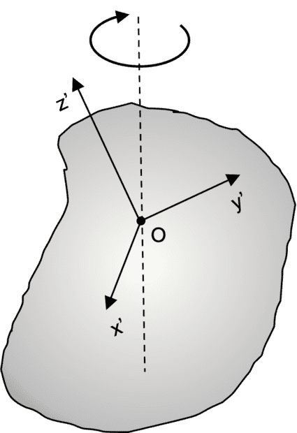 Rigid Body Rotation.png