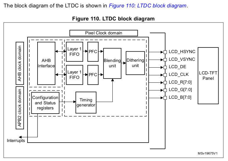 RM0385_LTDC_blockdiagram.jpg