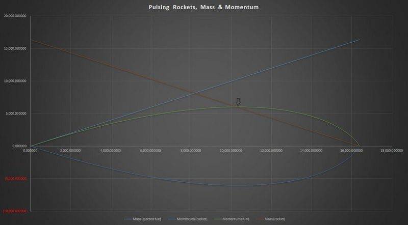 Rocket Chart.jpg