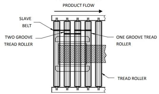 Roller Conveyor Drive 2.jpg