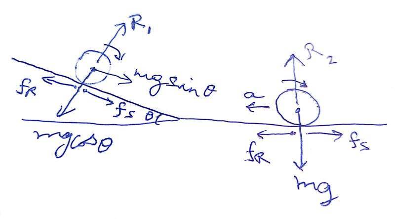 Rolling Friction - Definition, Examples, Coefficient, Causes, Formula