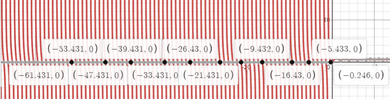 roots of harmonic numbers.png