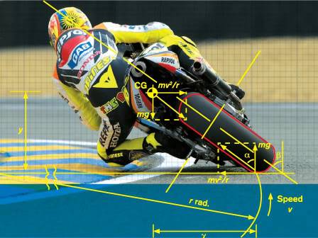Rossi-Diagram.jpg