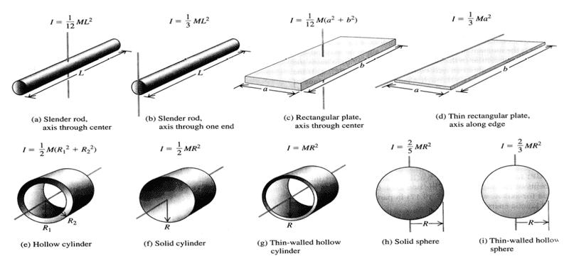 steel pipe moment inertia of Forums than full  hollow ones. are tubes stronger  Physics Why