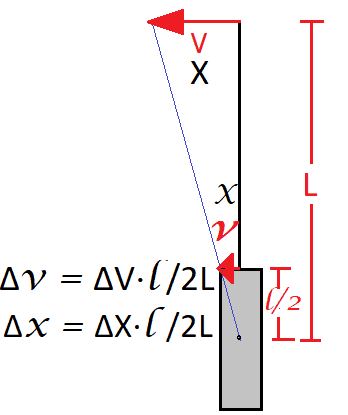 rotatingbar with extension with displacement.png