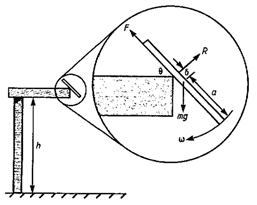 rotation of rod.png