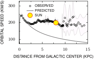 Rotation_curve_of_the_Milky_Way.png