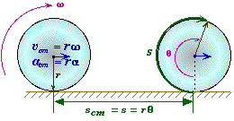 RotationalKinematics46.gif