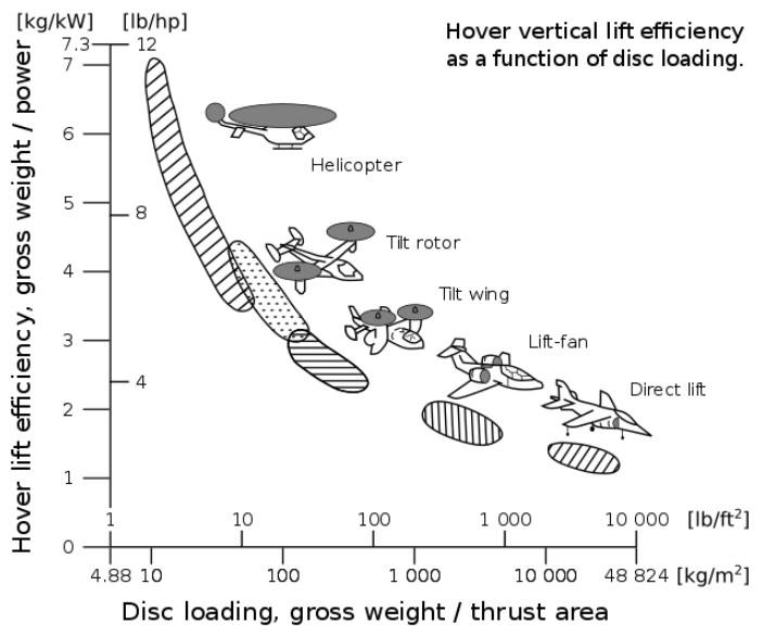 Rotor diameter.jpg