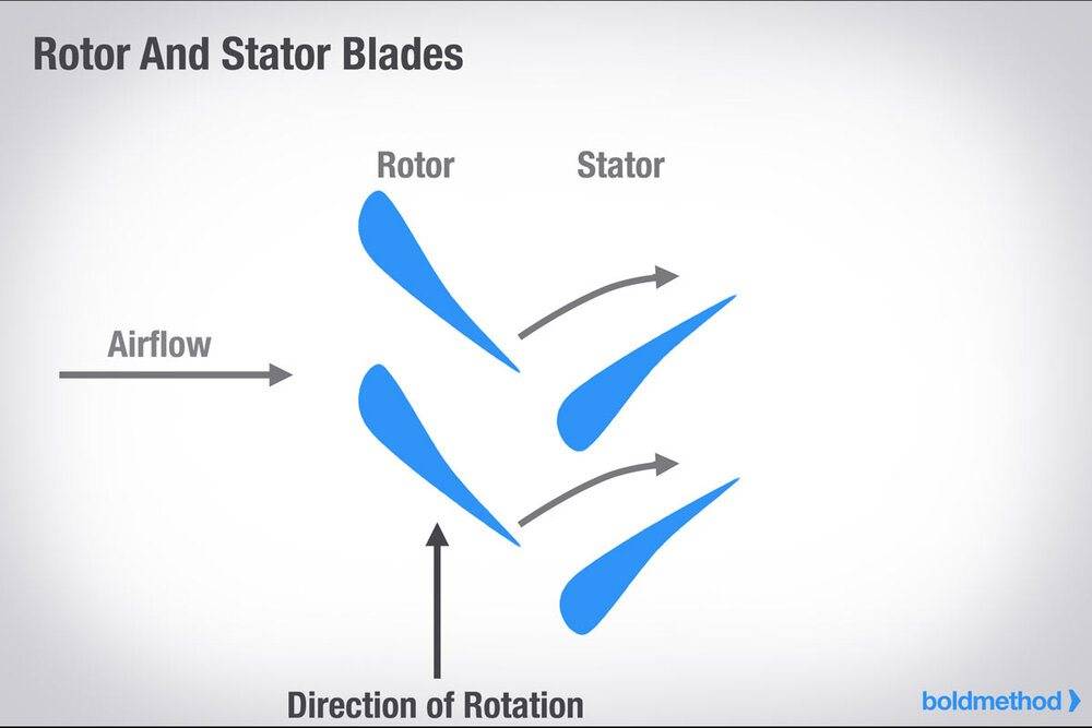 rotor-stator-blades.jpg