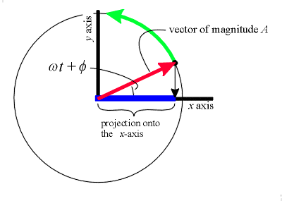 rotor2.gif