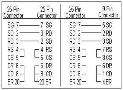 rs232-cable-pin-out.jpg