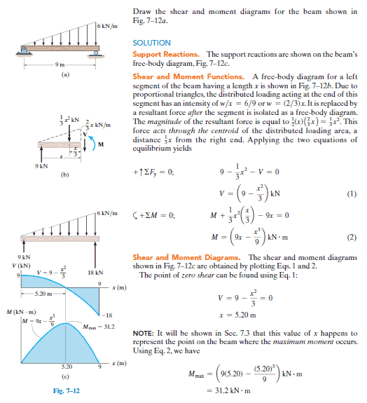 s&mdiagram.PNG