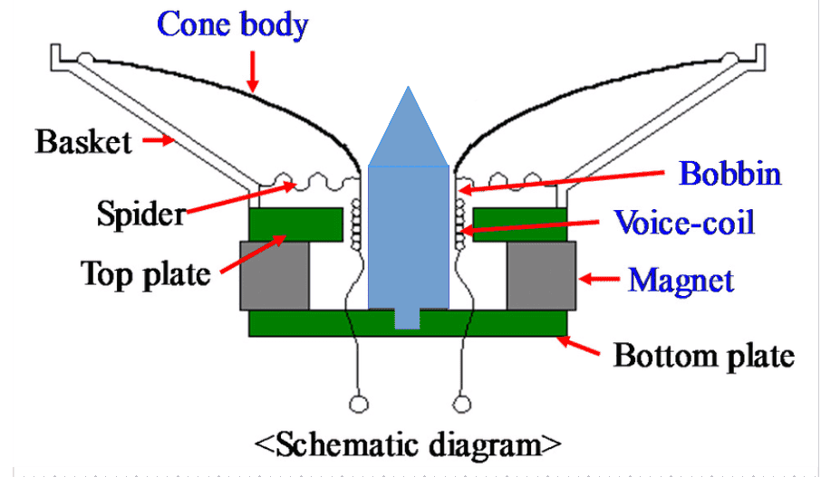 Schematic-of-a-general-speaker_mod_a.png