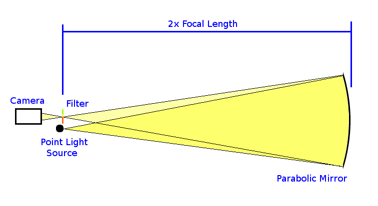 SchlierenDiagram.png