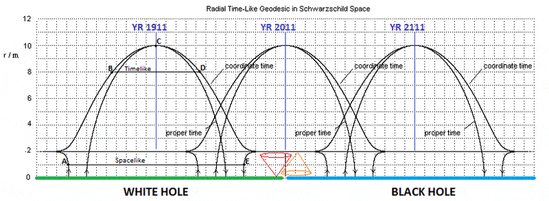 SchwarzChart.gif