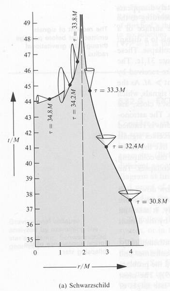 Schwarzschilddiagram.jpg