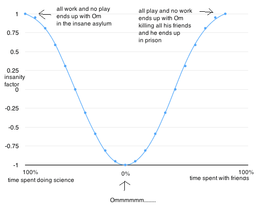 science.vs.friends.png