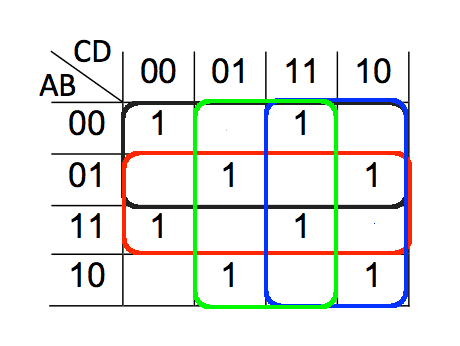 How Do You Identify XOR in Karnaugh Maps?