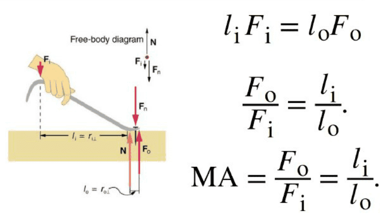 mechanical-advantage-help