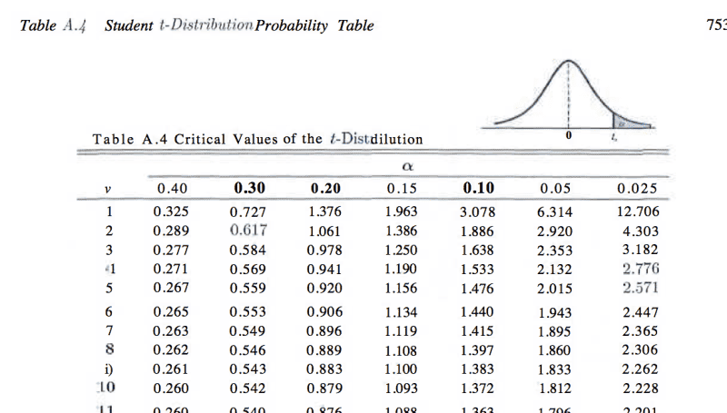 Find Probability of Cartons of Grommets in Interval