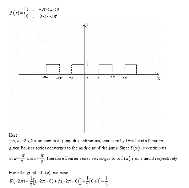 Understanding Fourier Series Convergence: Common Confusions Addressed