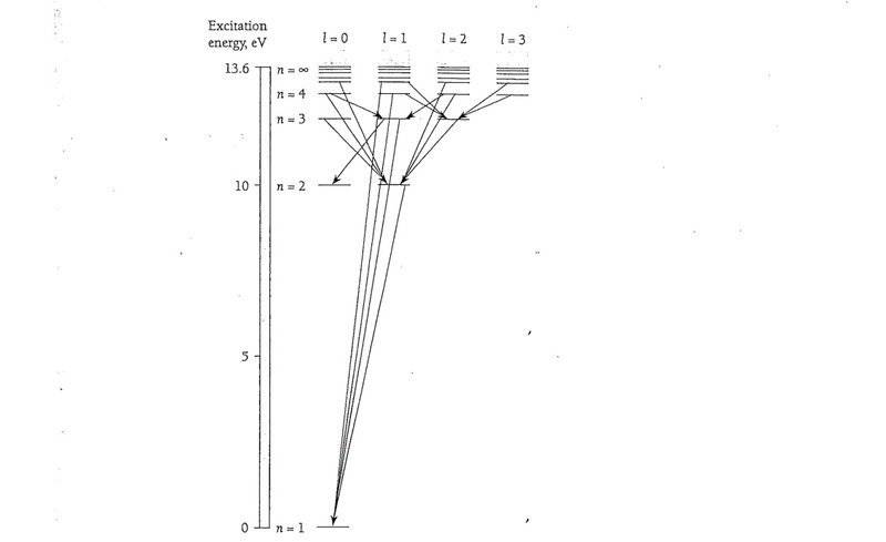 Assumptions for blackbody spectra vs. emission spectra vs