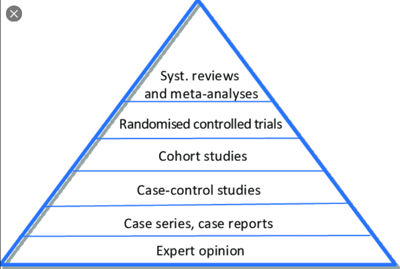 Screenshot_2020-12-20 oxford hierarchy of evidence - Google Search.png