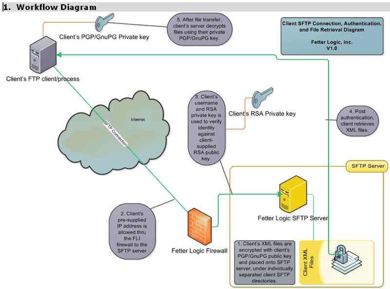 Secure-FTP.png