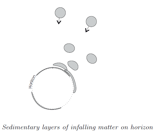 Sedimentary Layers - Black Hole.png