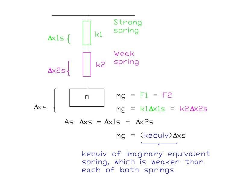 Series series springs.jpg