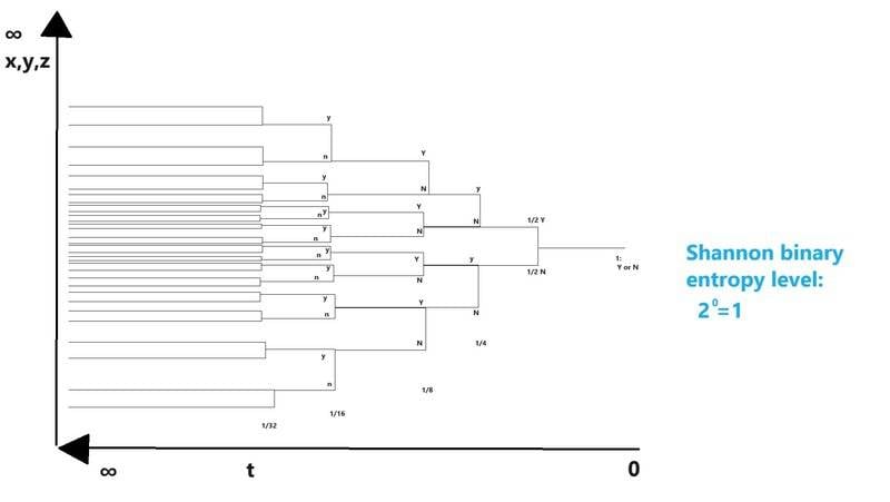 Shannon Binary Entropy 1.jpg