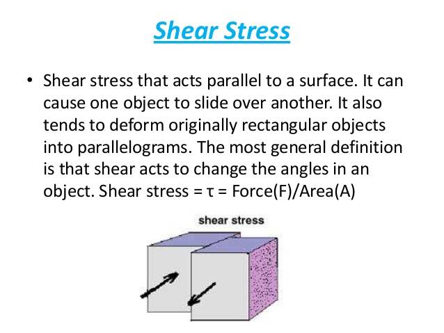 shear-stress-strain-curve-modulus-of-rigidity-100103039-3-638.jpg