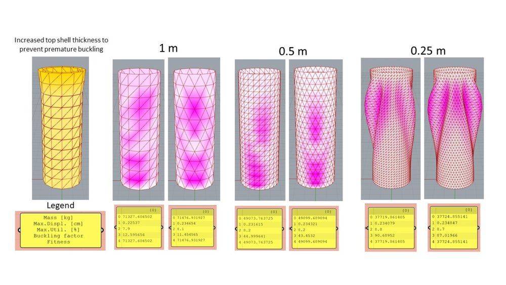 1st buckling mode of a thin walled cylindrical shell