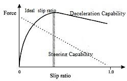 Siewei_Zhang-slip-ratio.jpg