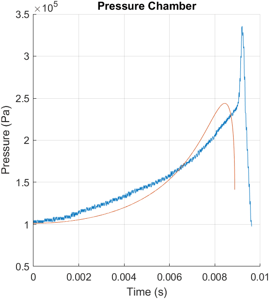 Sim_vs_measurement_with_barrel.png