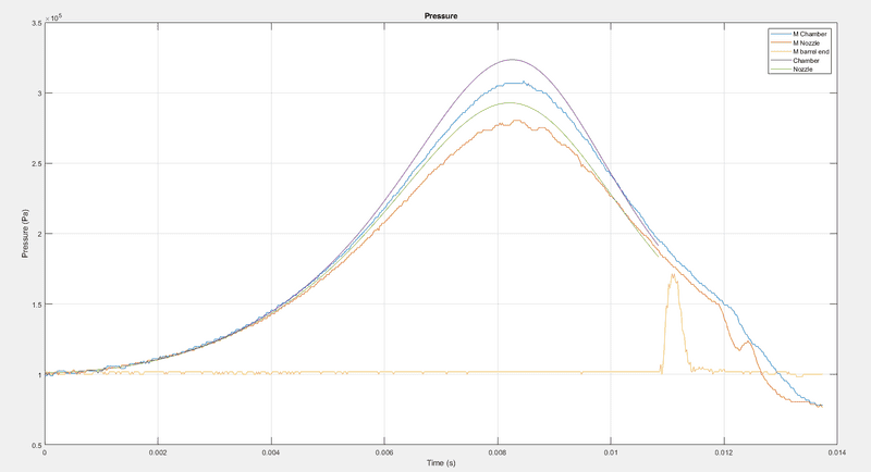 Simulation_vs_measuremen_complete_setup.PNG