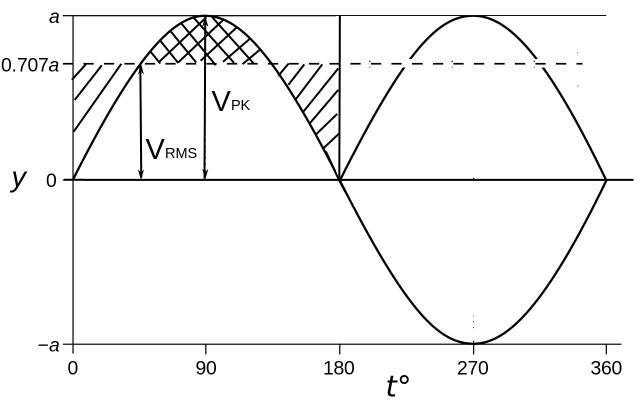 Sine_wave_voltages.jpg