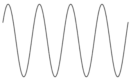 Sinusoid.png