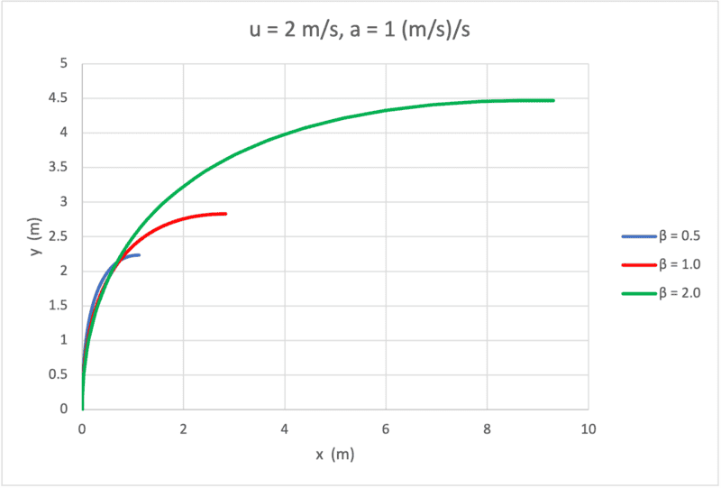 Skater_Trajectories.png