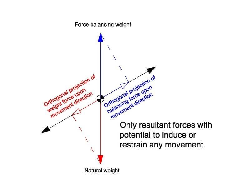 Sliding block on wedge 3.jpg