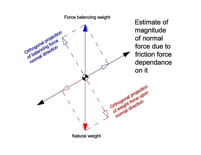 Sliding block on wedge 4.jpg