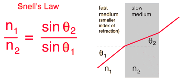snell2.gif