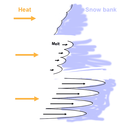 snow-melt.png