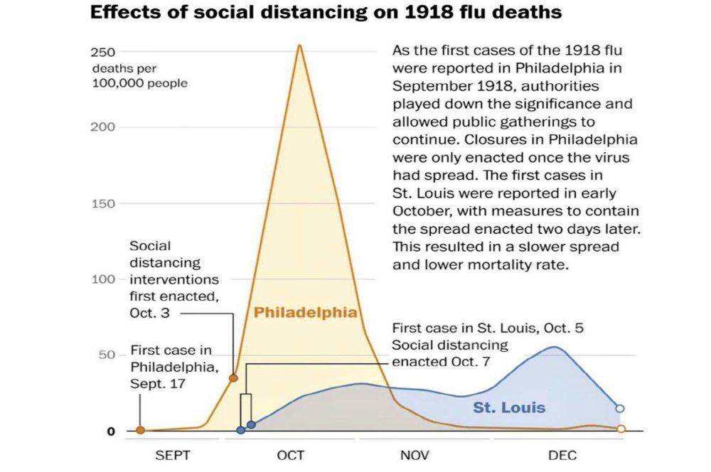 social distancing 1918.jpg