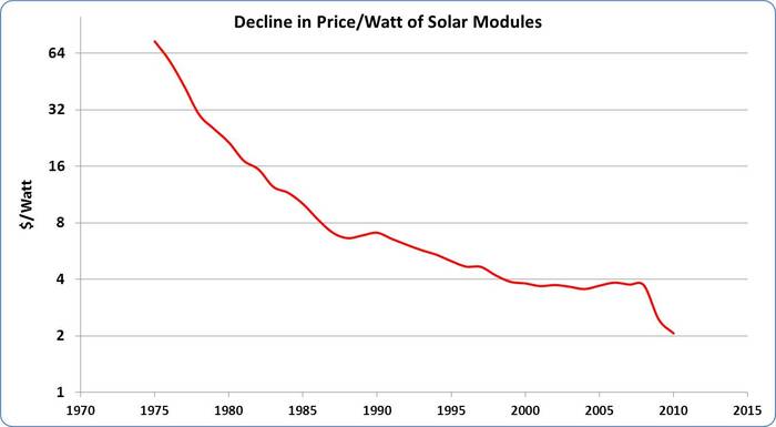 solar_price_per_watt.jpg