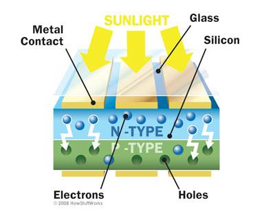 solar_pv_diagram.jpg